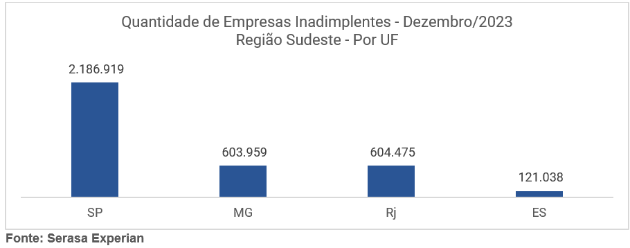 Fonte: Serasa Experian