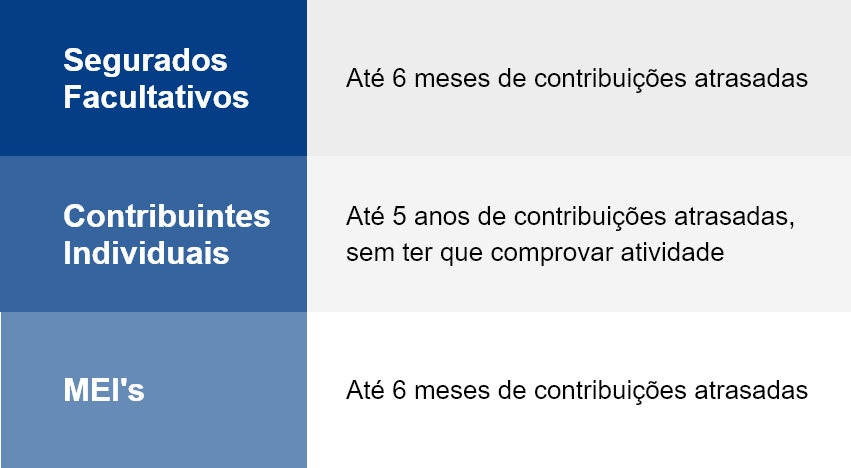 Fonte: Arraes & Centeno