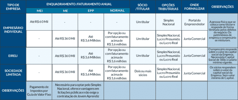 Mei Me Epp Ei Eireli E Ltda Qual A Melhor Opção Jornal Contábil 9617