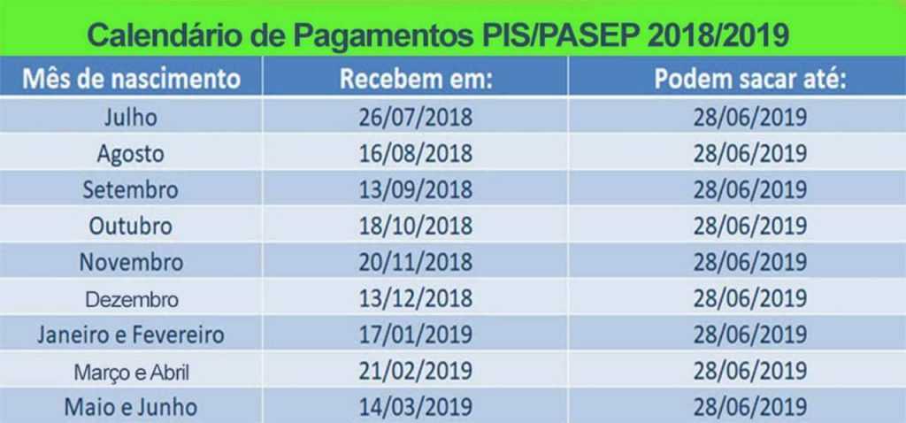 Pispasep Confira A Tabela De Pagamento E Saiba Quando Retirar O Hot 2364