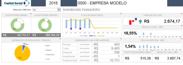 Dashboard Indicadores Financeiros - Utiliza dados do Sistema Nibo