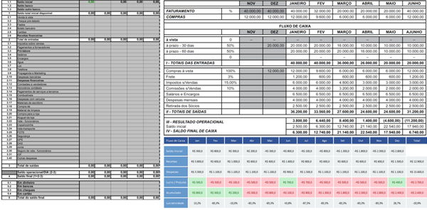 Ferramentas de Controle de Caixa - Não possuem Margem de Contribuição