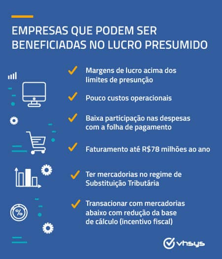 Simples Nacional Lucro Presumido Ou Lucro Real Qual Deles é O Melhor Jornal Contábil 0685