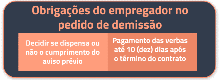 Quais são as obrigações do empregado e da empresa no 