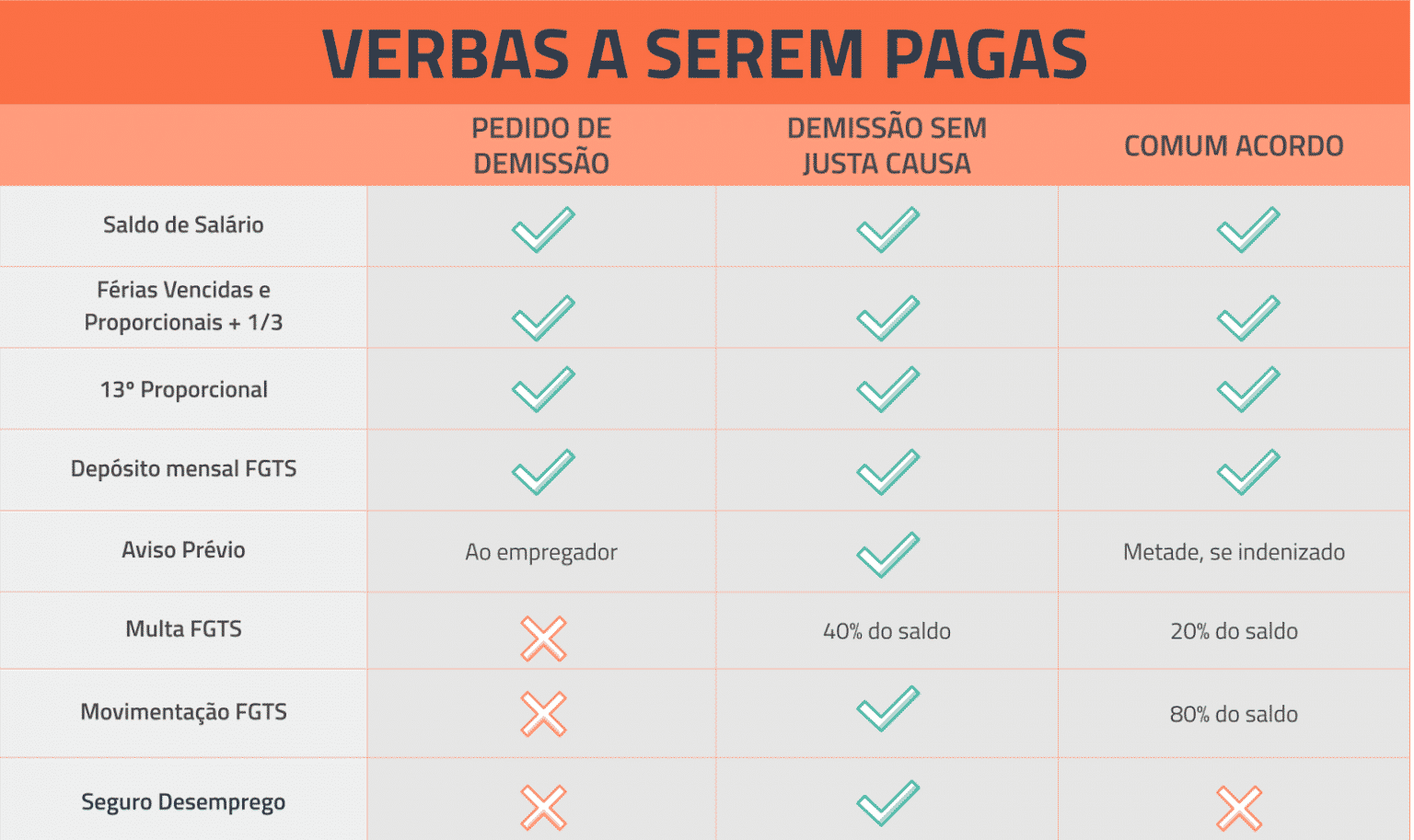 Quais São As Obrigações Do Empregado E Da Empresa No Pedido De Demissão