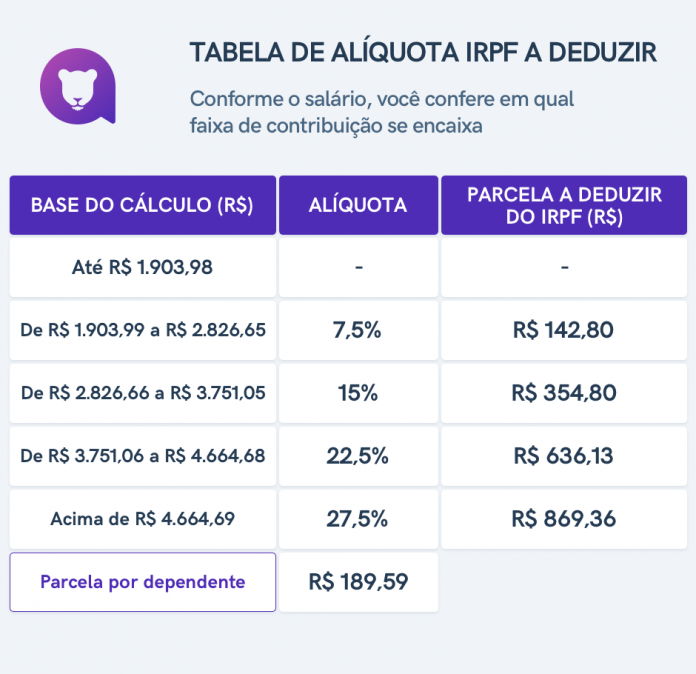 Tabela Do Imposto De Renda 2020 Jornal Contábil 8225