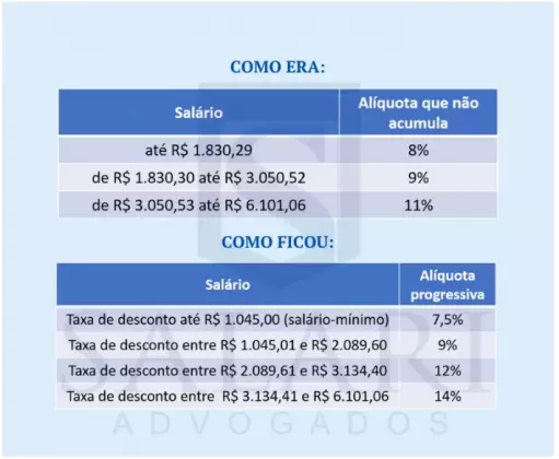 Como Funciona A Nova Tabela De Contribuição Do Inss 2020 Jornal Contábil