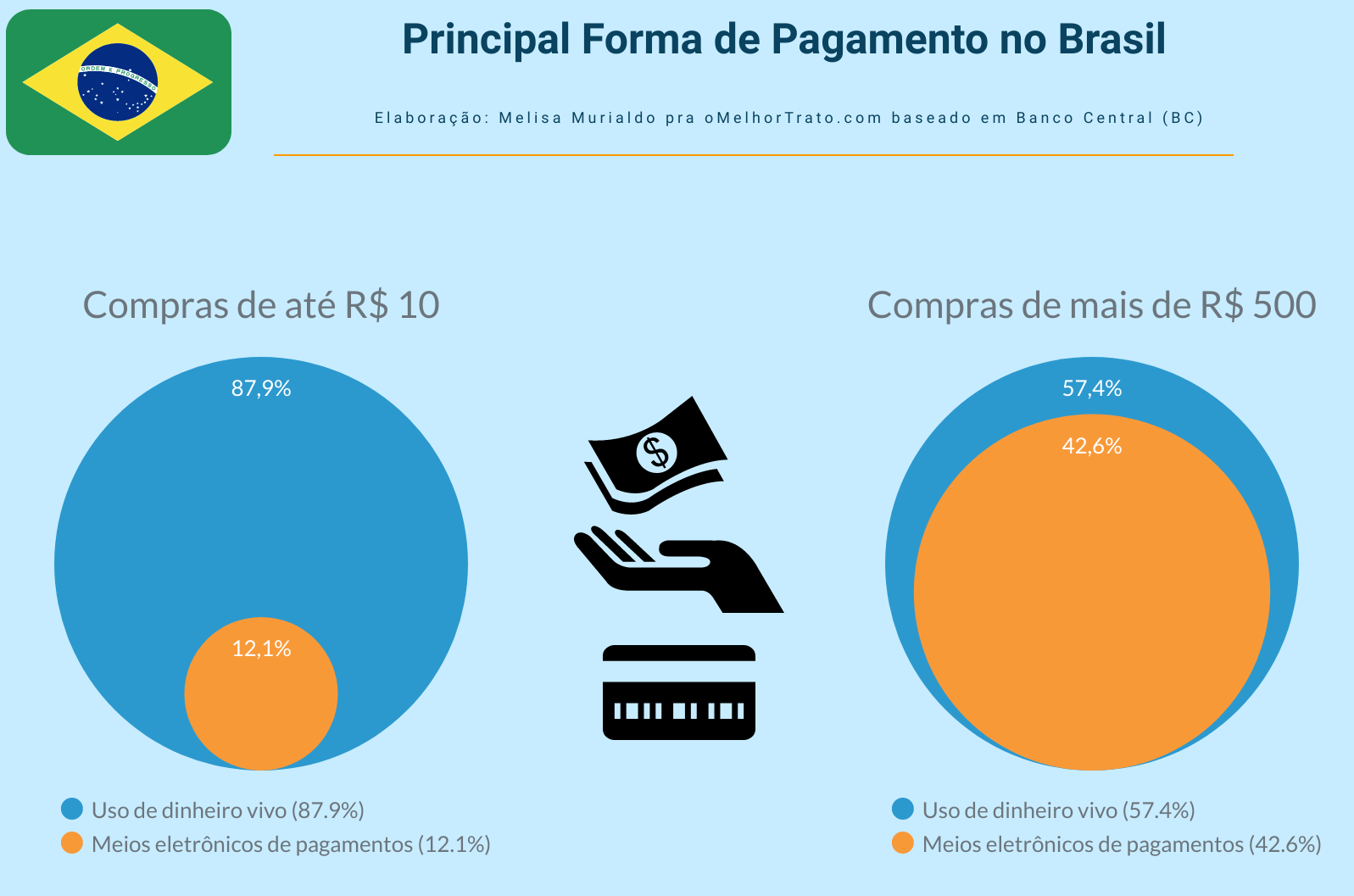 dinheiro vivo