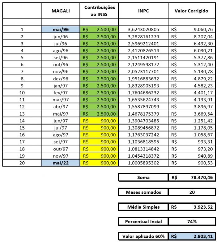 Inss Veja Como Calcular O Valor Da Aposentadoria As Novas Regras The Best Porn Website 8896