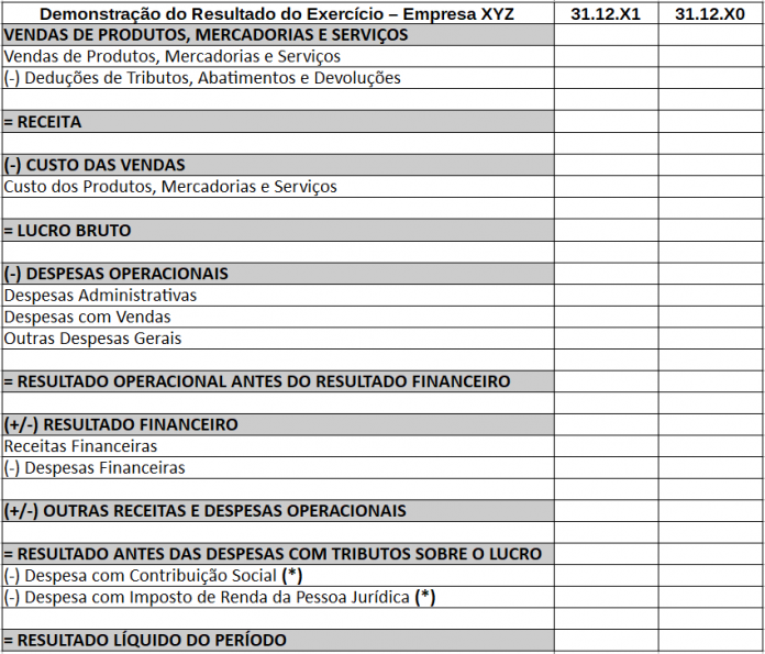 Saiba quais empresas são obrigadas a elaborar a DRE - Jornal Contábil