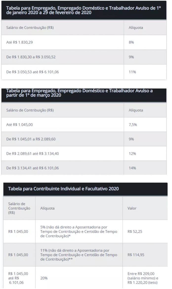 Saiba Como Pagar O Inss De Forma Mais Barata Jornal Contábil 4203